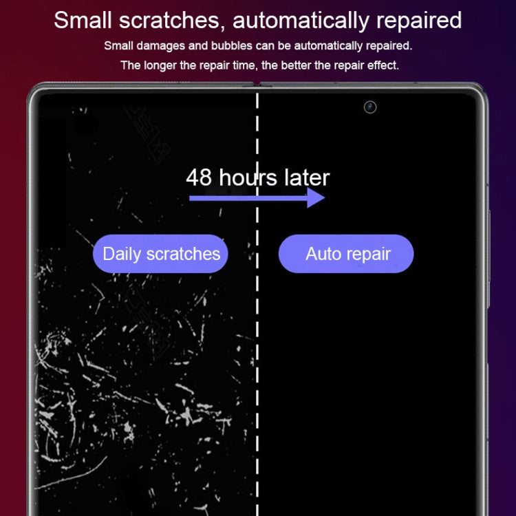 25 PCS Full Screen Protector Explosion-proof Hydrogel Film, For OPPO Find N (Big Screen + Front Rear Film) (25 PCS), For OPPO Find N (Front Film) (25 PCS), For OPPO Find N (Big Screen) ( 25 PCS), For OPPO Find N (Front Rear Film) (25 PCS)
